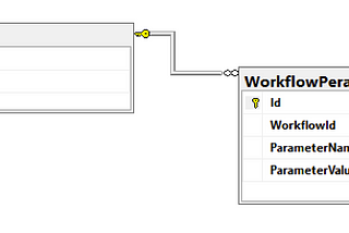 How to Bind Form and Workflow?