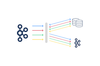 Bringing Kafka based architecture to the next level using simple PostgreSQL tables