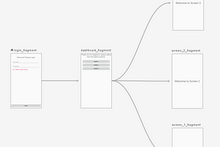 Deeplinks with Auth and Backstack Management on Android