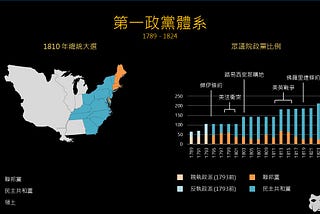 美國兩大政黨的歷史轉變 #1
