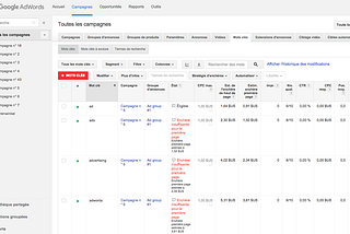 Comment réussir une campagne Google AdWords en 10 étapes simples — Partie 2/2