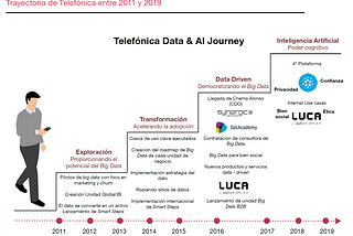 About AI Governance | Best practices and organizational model from Telefonica’s Responsible AI