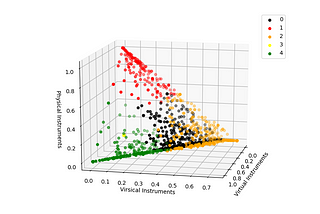 Musician/Instrument Analysis — Touchpoint 2025, AI-powered Music Production in Music Streaming…