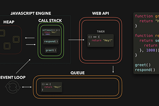 Understanding Javascript Function Executions — Call Stack, Event Loop and Tasks