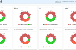 Krossboard: A centralized usage analytics approach for multiple Kubernetes