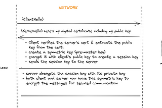 CKA Notes: Overview of TLS(Transport Level Security)