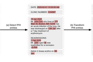 A Comprehensive Comparison of ChatGPT and Spark NLP for Healthcare in De-Identification of…