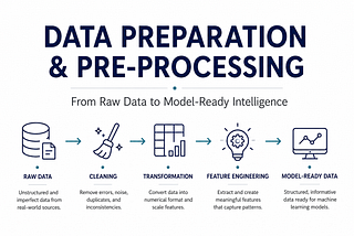 Data Preparation and Pre-Processing