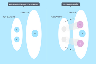 Design para UX (Parte 2): Planejando para o contexto dos usuários