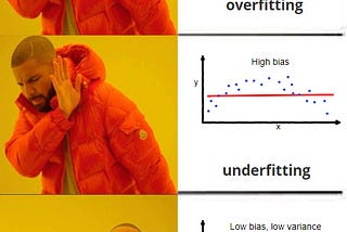 Over-Fitting VS Under-Fitting