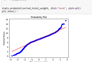 Normal Probability Plot