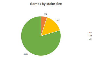 The Crypto Prophecies — stats after 3 days