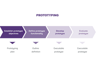 Week3 #2 : Prototype & Comparative Analysis