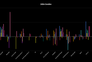 Can Neural Networks beat the Crypto Market of October [Part 5]