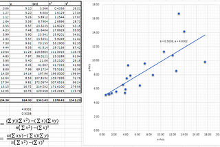 Regression — a short introduction of the method used in fast AI