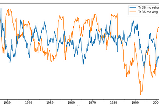 Investment Management with Python and Machine learning Specialization lecture Notes Part-III