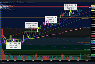 Bank Nifty Market Analysis