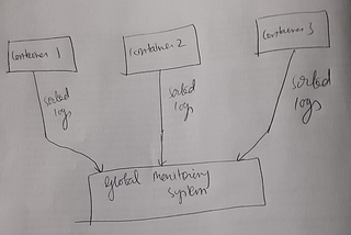 Understanding Merge and Sort Algorithms on Modern Processors