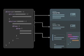 DocC Interactive Tutorials — How to create an iOS framework Pt5