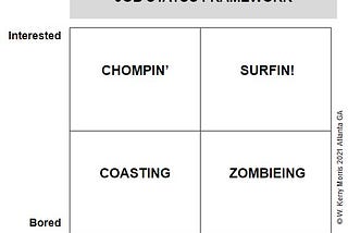 Avoiding the Zombie Marathon: Where Do You (And Your Employees) Fall In This Workplace 2x2?