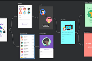 Navigation Architecture Component: Storyboard for android