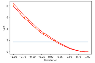 Monte Carlo Methods for Risk Management: CVA and the Merton Model in Python