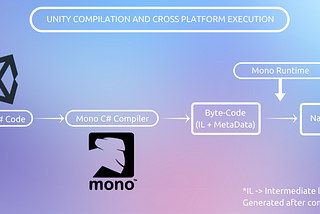 How Unity Supports Cross Platform Feature