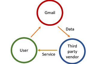 Finding the right balance between service provision and regulation