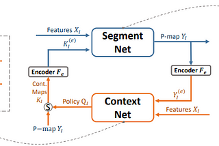 Context-Reinforced Semantic Segmentation Detail Understanding