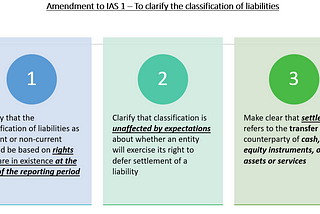 IAS 1 —Classification of Liabilities as Current or Non-current (Amendments to IAS 1)