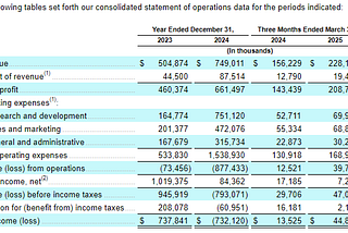 What we learned about SaaS from Figma’s IPO