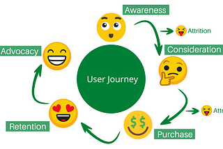 Map Your Customer Journey