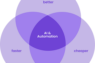 Why I’m Bullish on the Combination of AI and Automation to Unlock New Growth for Companies