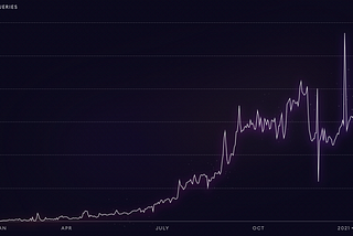 DeFi Boom is just the Start of Massive Web3 Innovation