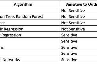 Feature Engineering Checklist