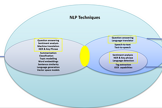 An overview of Microsoft Azure NLP Solutions