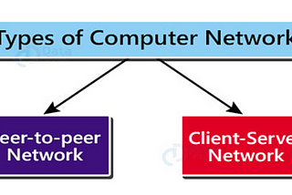 Network Architecture.
