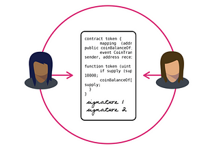 Smart contract d’une clause pénale