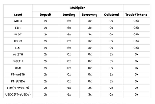 Unlock Rewards with Term Structure’s Kudos Program