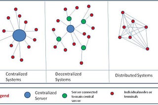 Comparisions of Distributed Systems