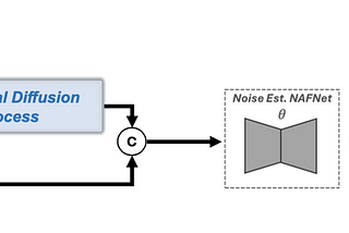 [論文導讀]Genuine Knowledge from Practice: Diffusion Test-Time Adaptation for Video Adverse Weather…