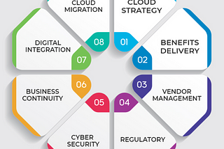 8 Strong Points of Risk Management in Cloud Computing