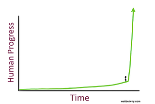 What Page of History Are We On?