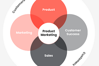Acing Your Product Marketing Manager Interview: The Ultimate Guide