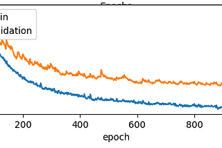 PyTorch Tidbits: Measuring Streams and Times