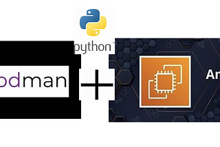 Develop a Python web application, containerize it using Podman, and deploy the containerized…