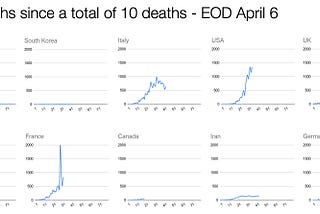 Covid-Insights and Charts — April 7