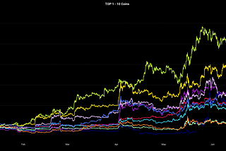 Crypto Trading 2019 Half Year Review: 17 Advanced + 15 Neural Net strategies tested [Part 9]