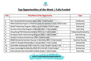 Top Opportunities of the Week | Fully Funded