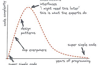 Everything. In one simple diagram